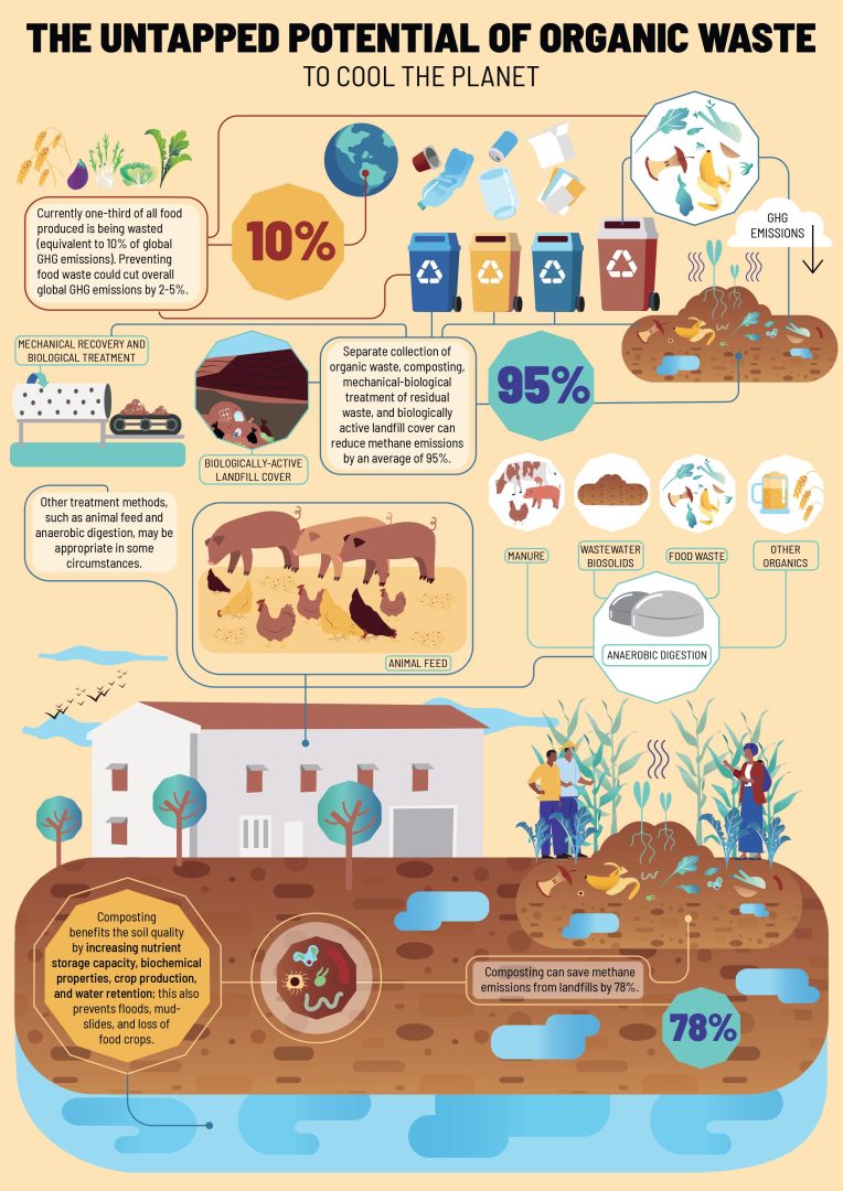 Zero Waste to Zero Emissions | GAIA