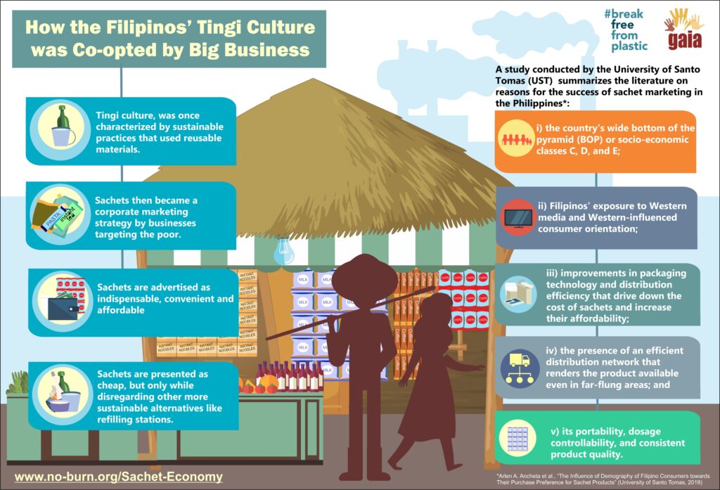 Sachets fuel plastic waste crisis in the Philippines Global Alliance